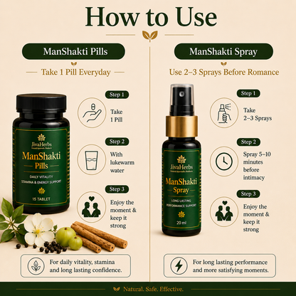 ManShakti Pills + Spray Combo | 30 DAYS MONEY BACK GURANTEE
